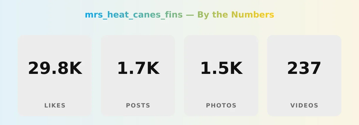 mrs_heat_canes_fins — content metrics
