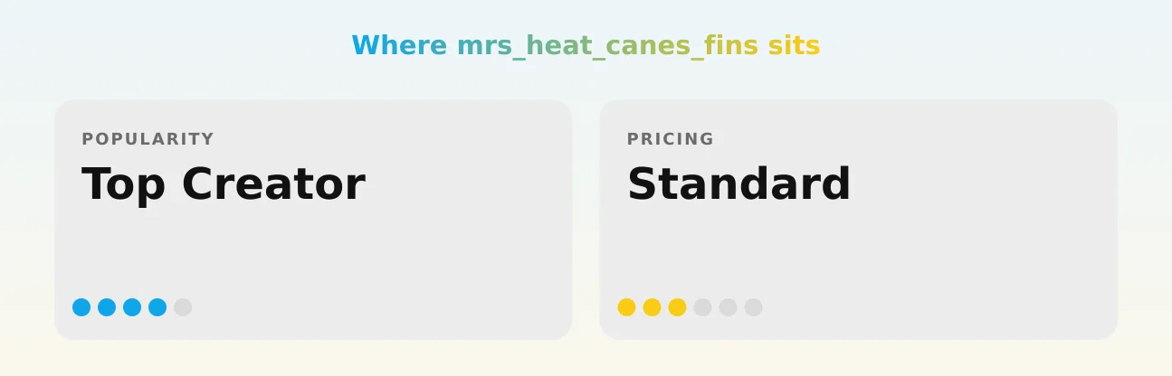 mrs_heat_canes_fins — popularity and pricing tiers