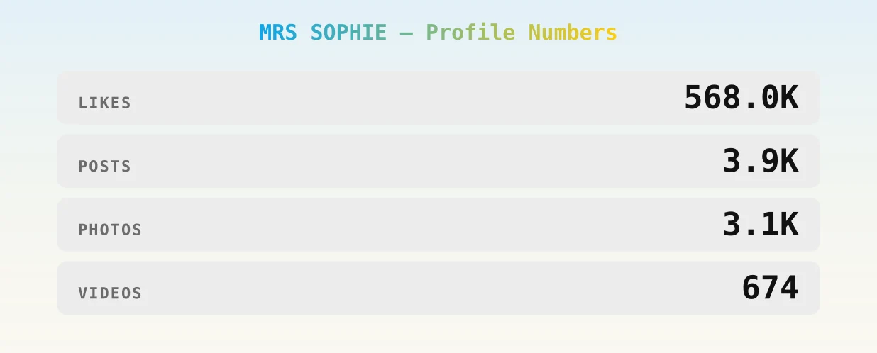 MRS SOPHIE — content metrics