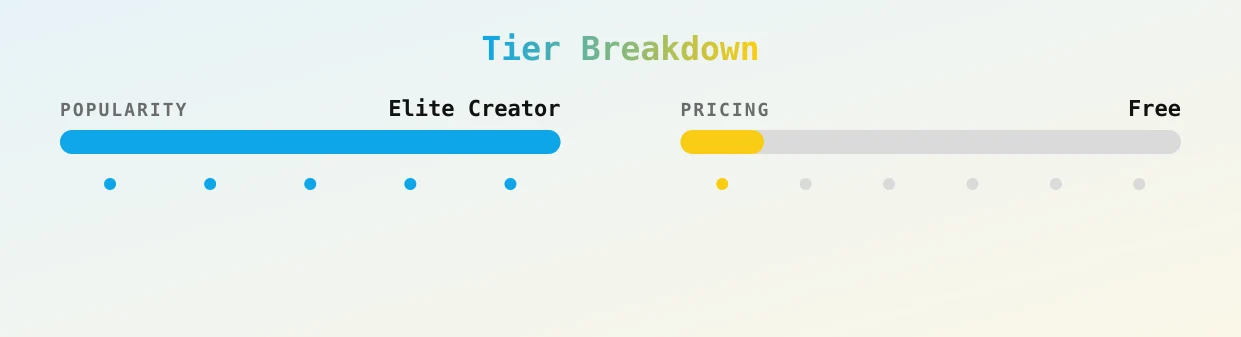 MRS SOPHIE — popularity and pricing tiers
