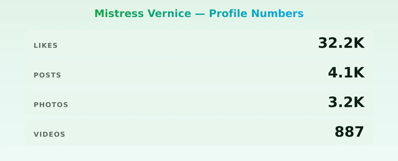 Mistress Vernice — content metrics