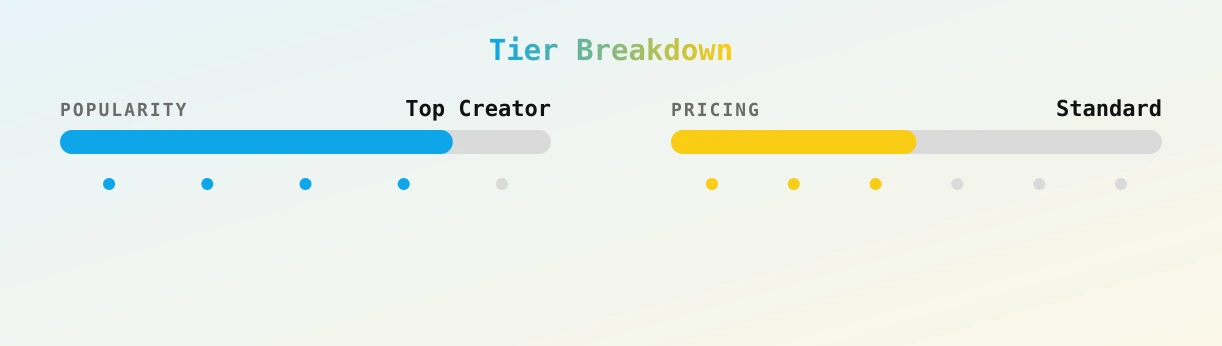 Mrs H — popularity and pricing tiers
