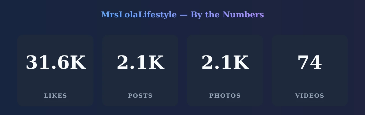MrsLolaLifestyle — content metrics