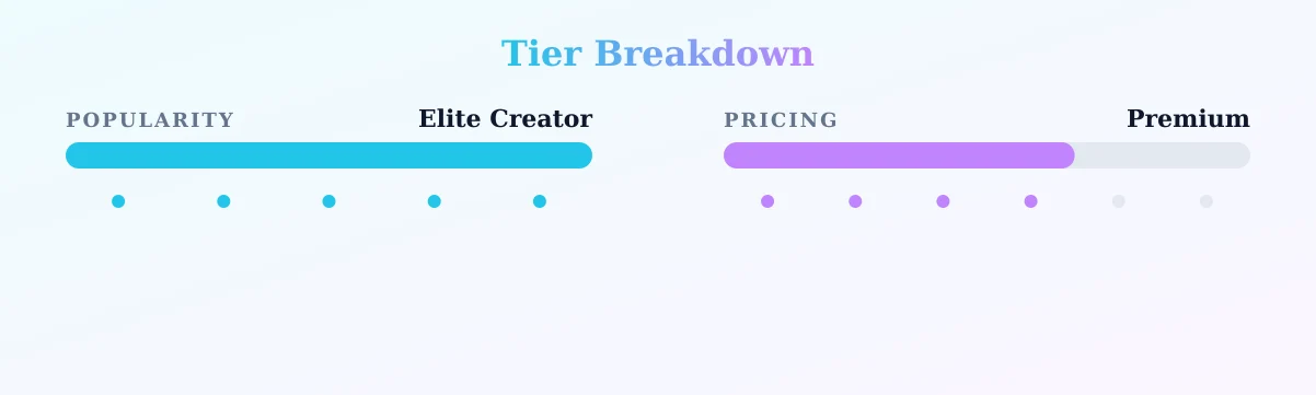 mrspjhaverstock — popularity and pricing tiers