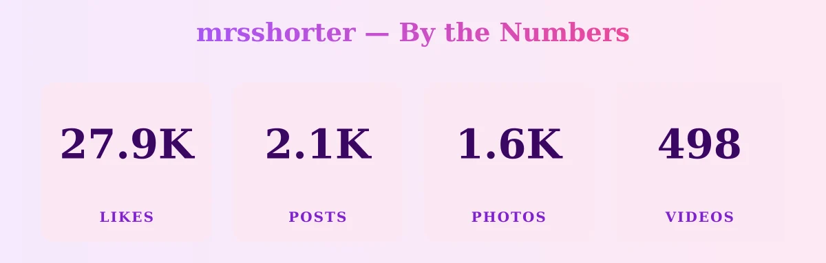 mrsshorter — content metrics