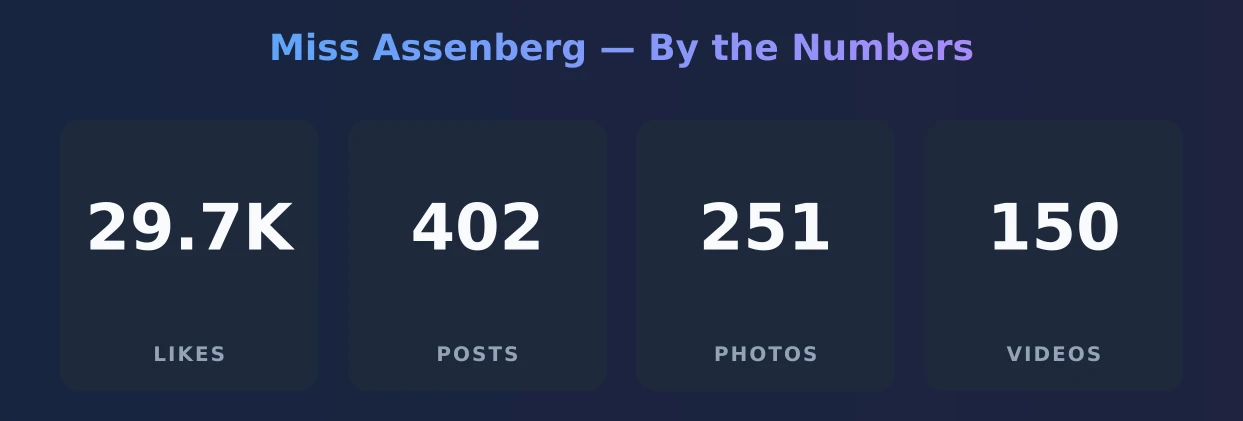 Miss Assenberg — content metrics