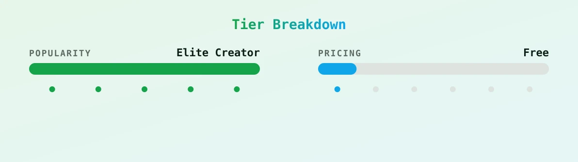 ms_fernandes25 — popularity and pricing tiers
