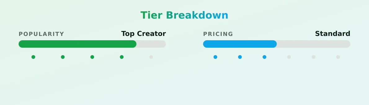 Isabella Del Rey — popularity and pricing tiers