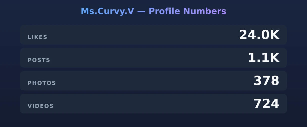 Ms.Curvy.V — content metrics
