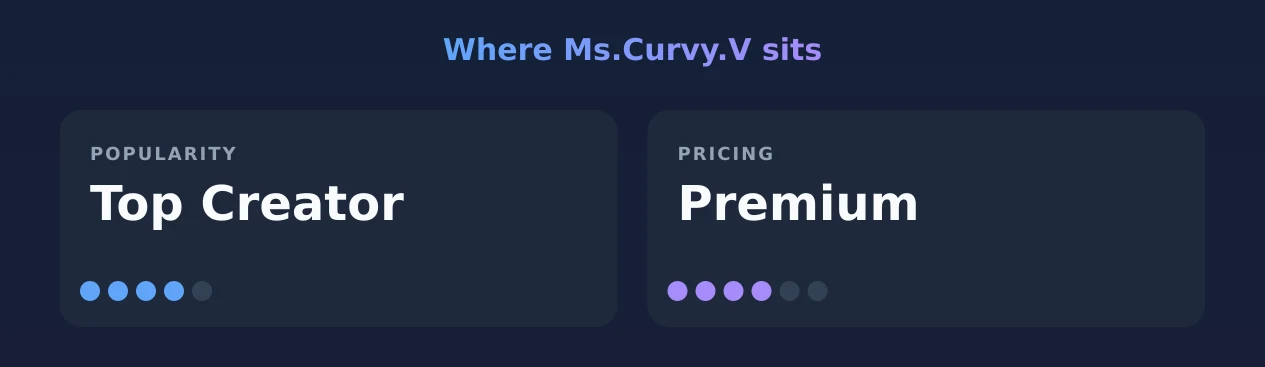 Ms.Curvy.V — popularity and pricing tiers