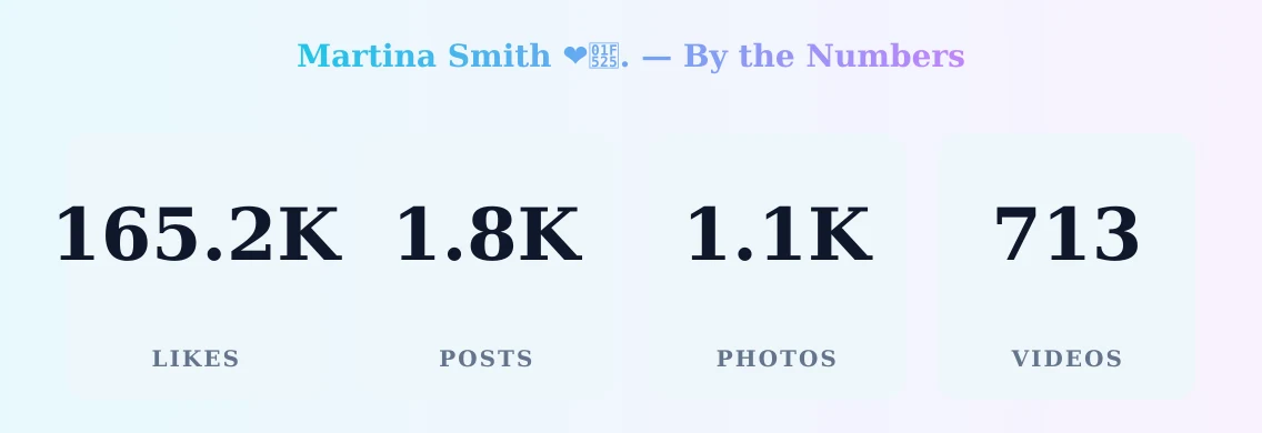 Martina Smith ❤️🔥. — content metrics