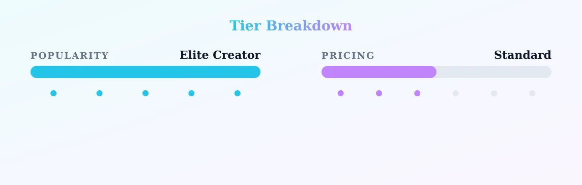 Martina Smith ❤️🔥. — popularity and pricing tiers