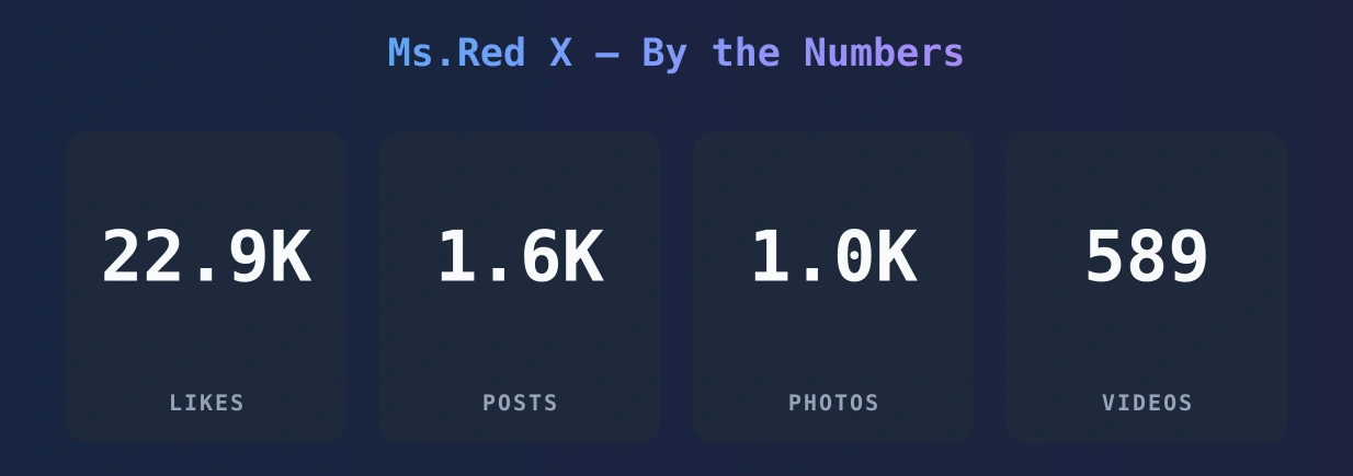 Ms.Red X — content metrics