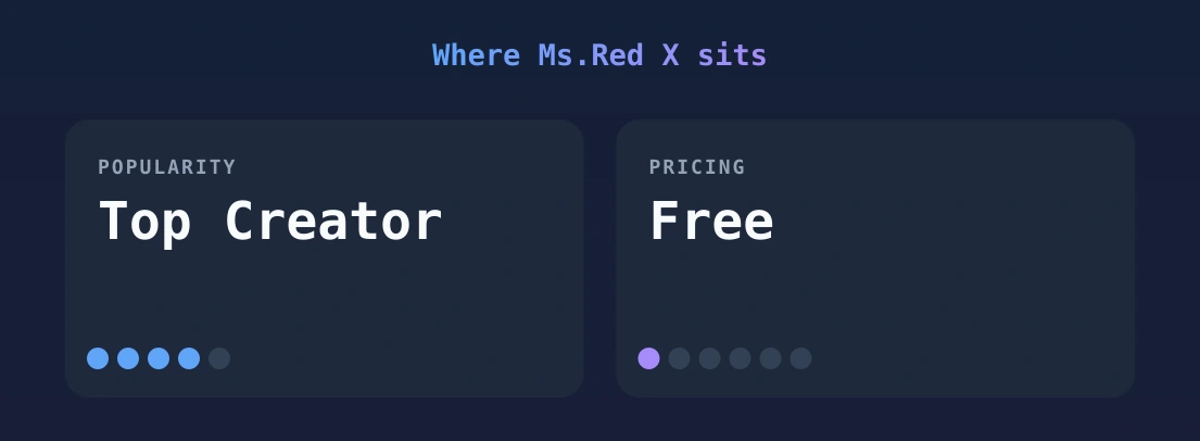 Ms.Red X — popularity and pricing tiers