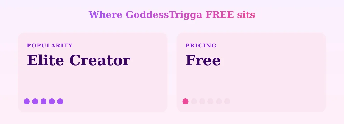 GoddessTrigga FREE — popularity and pricing tiers