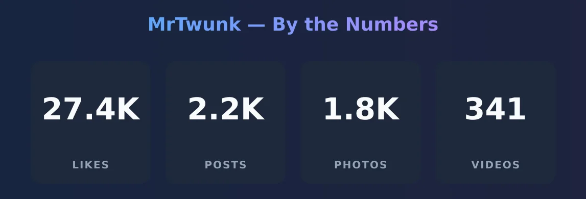 MrTwunk — content metrics