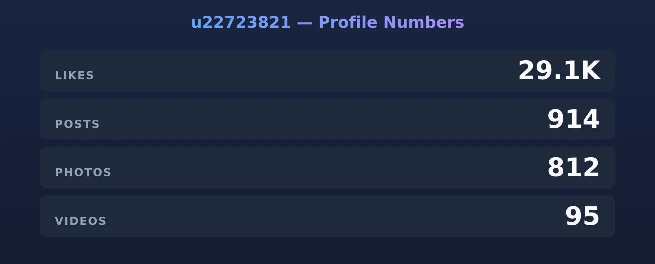 u22723821 — content metrics
