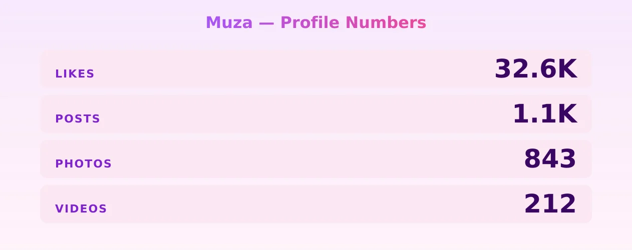 Muza — content metrics