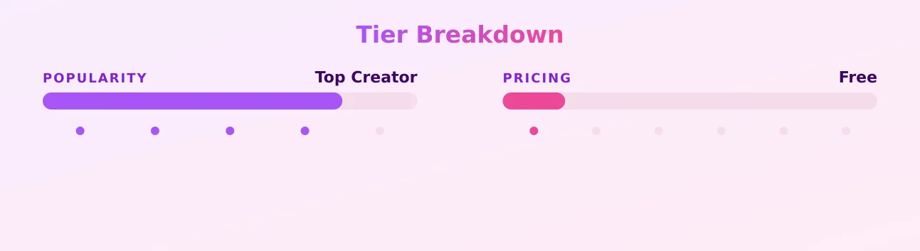 Muza — popularity and pricing tiers