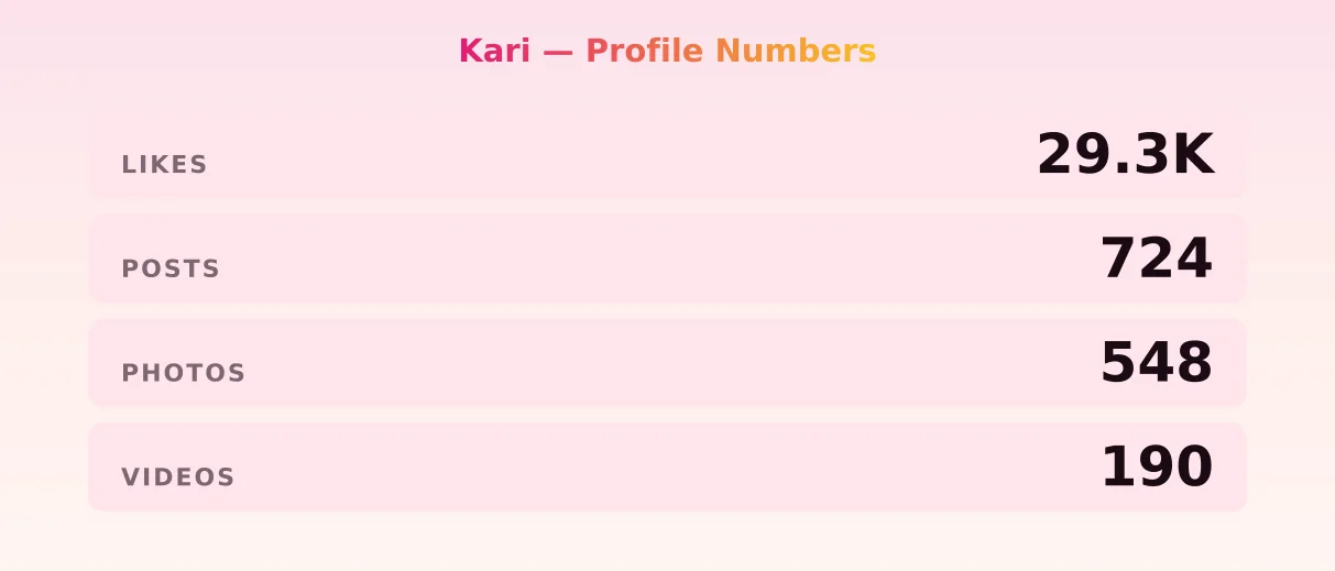 Kari — content metrics