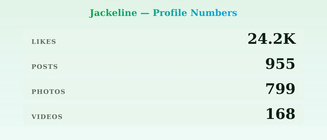 Jackeline — content metrics