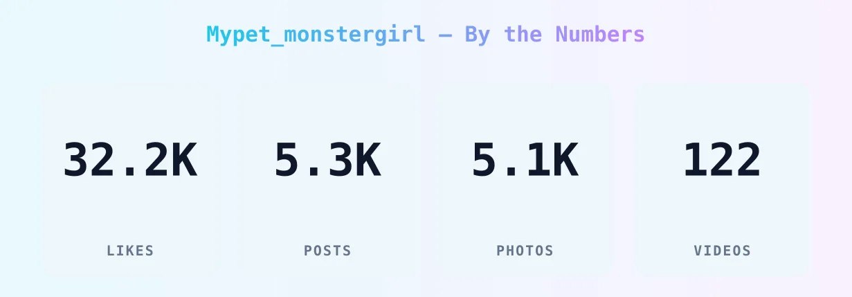 Mypet_monstergirl — content metrics