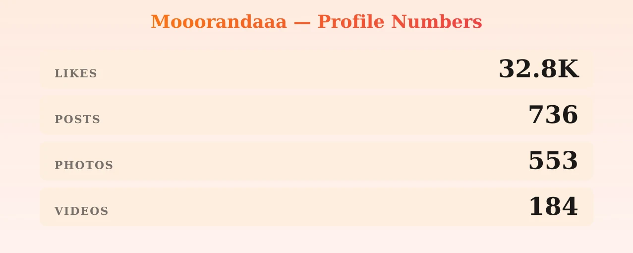 Mooorandaaa — content metrics