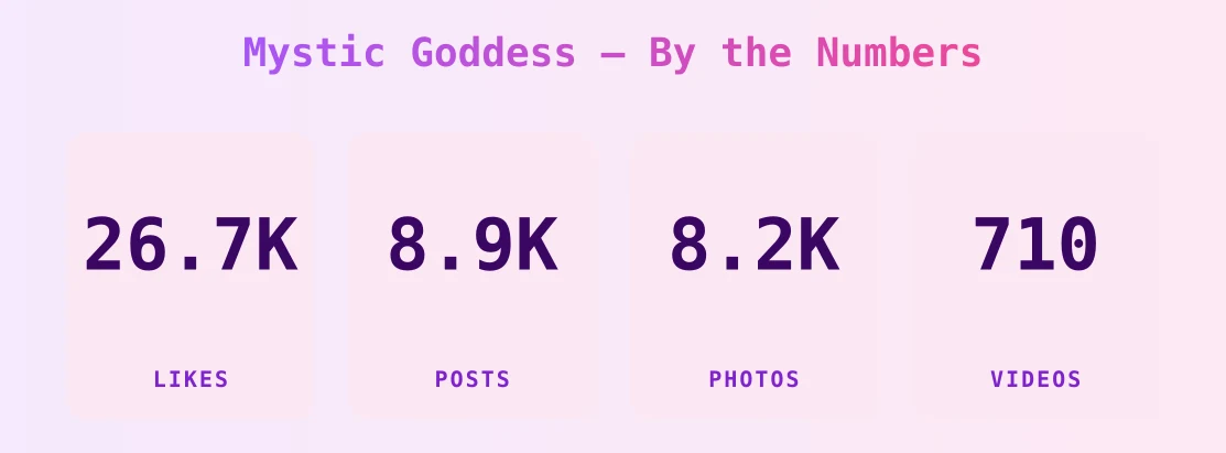 Mystic Goddess — content metrics