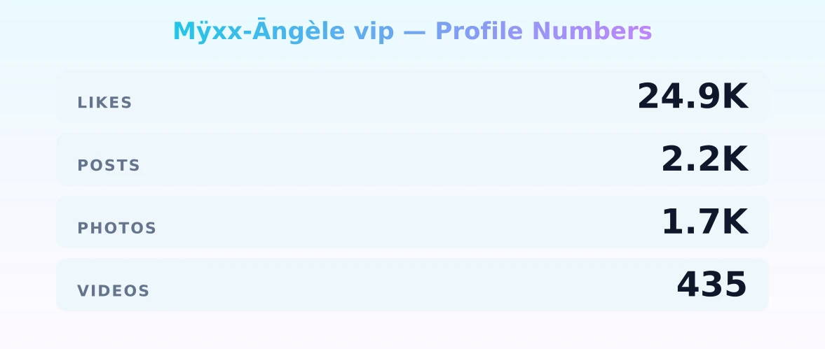 Mÿxx-Āngèle vip — content metrics