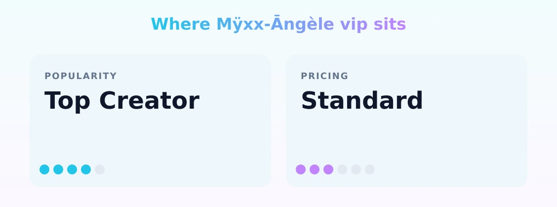 Mÿxx-Āngèle vip — popularity and pricing tiers