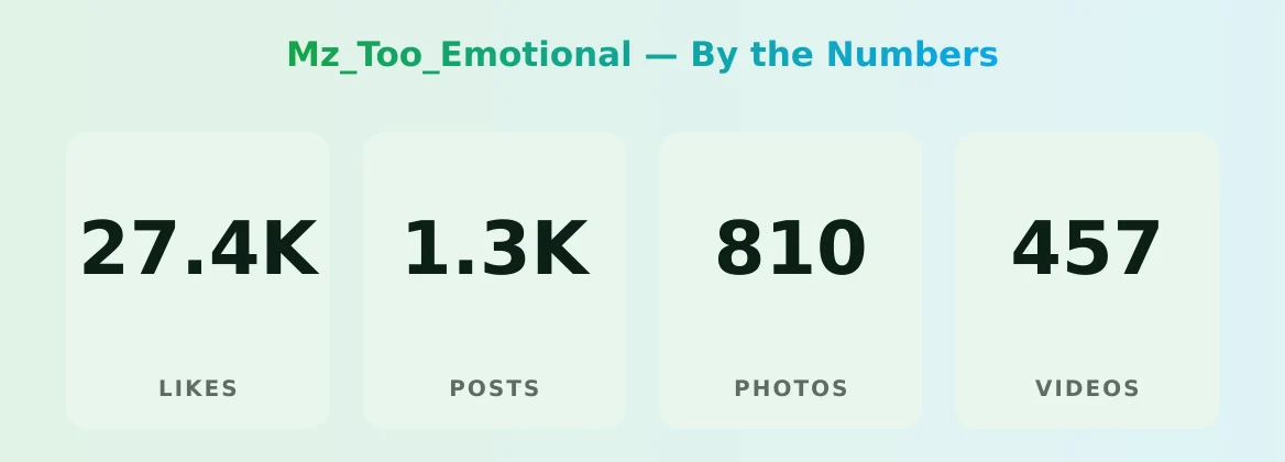 Mz_Too_Emotional — content metrics