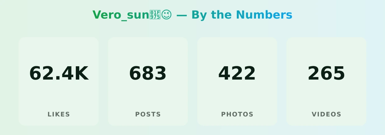 Vero_sunš„µš ā content metrics