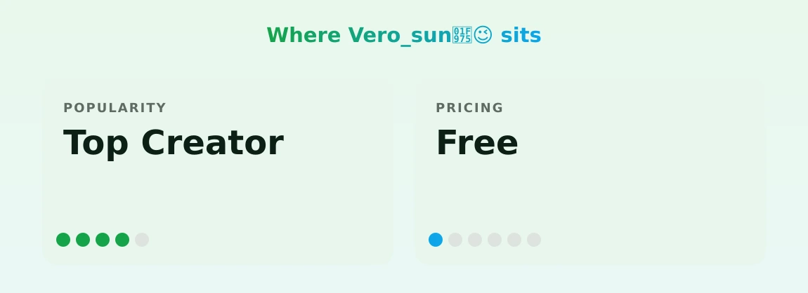 Vero_sunš„µš ā popularity and pricing tiers