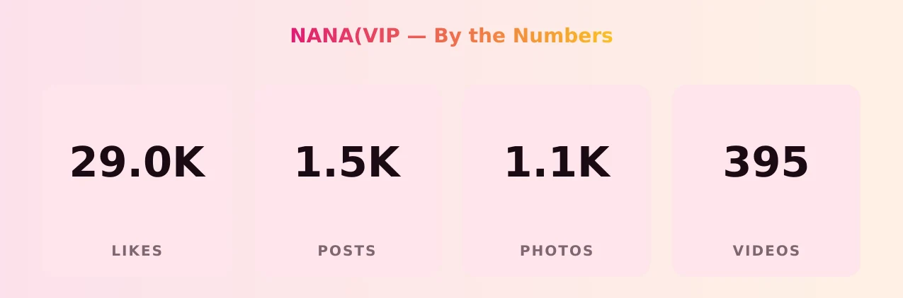 NANA(VIP — content metrics