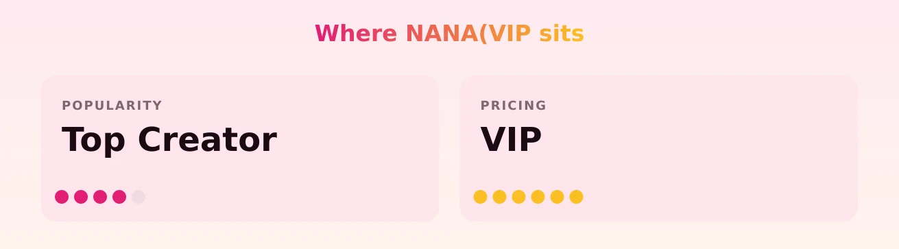 NANA(VIP — popularity and pricing tiers