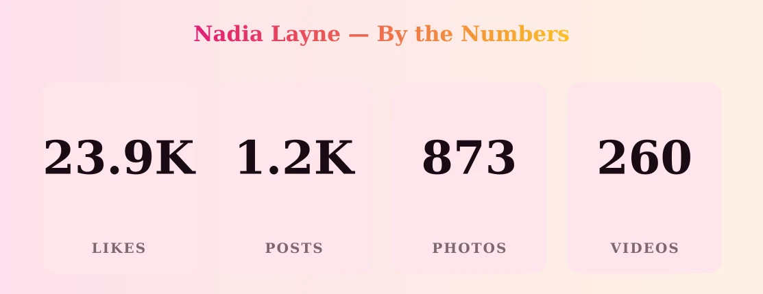 Nadia Layne — content metrics