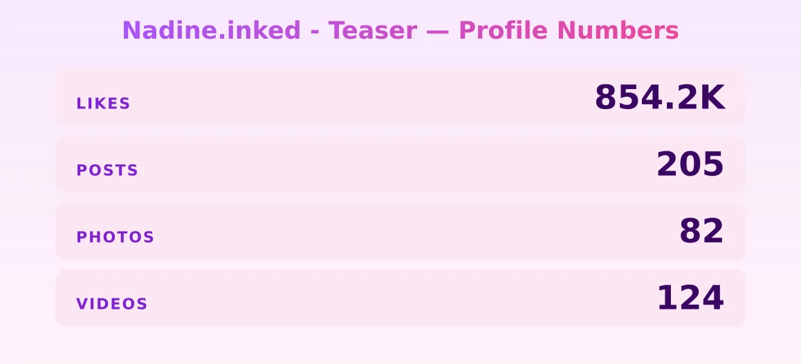 Nadine.inked - Teaser — content metrics