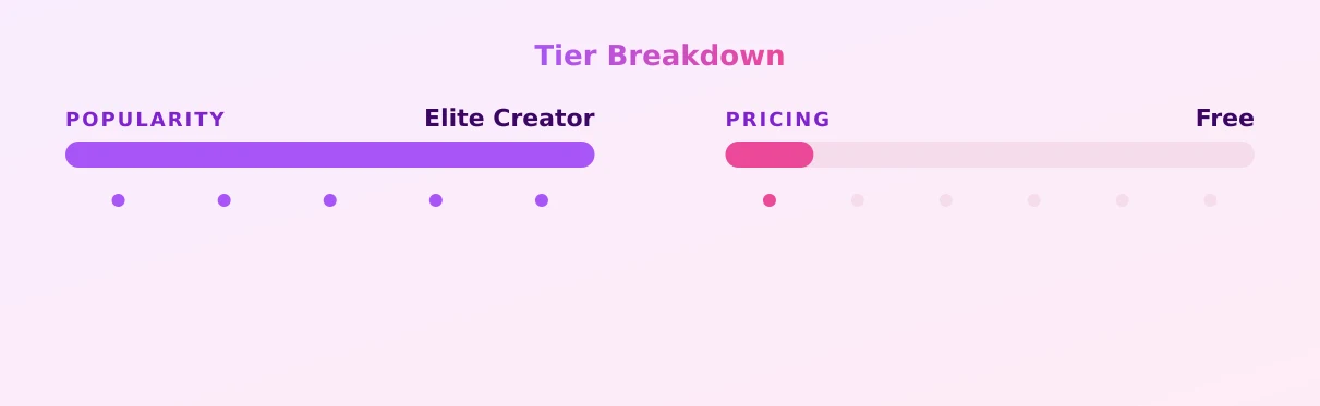 Nadine.inked - Teaser — popularity and pricing tiers