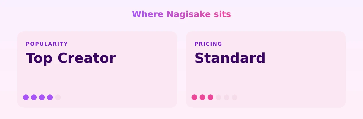 Nagisake — popularity and pricing tiers