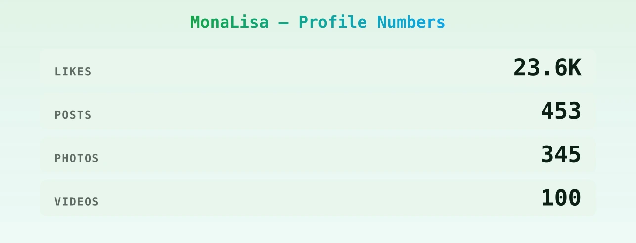 MonaLisa — content metrics
