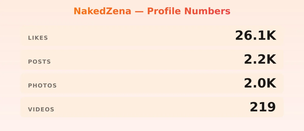 NakedZena — content metrics