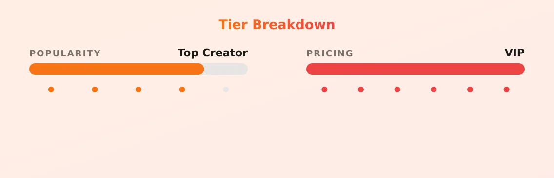 NakedZena — popularity and pricing tiers