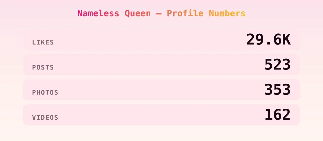 Nameless Queen — content metrics