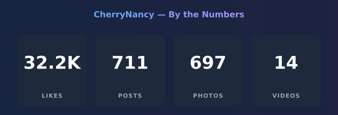 CherryNancy — content metrics