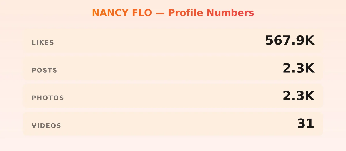 NANCY FLO — content metrics