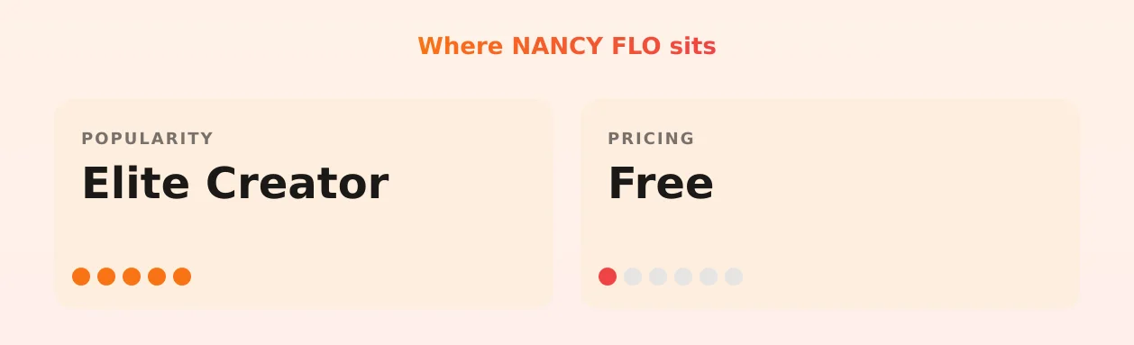 NANCY FLO — popularity and pricing tiers