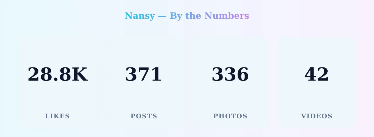 Nansy — content metrics