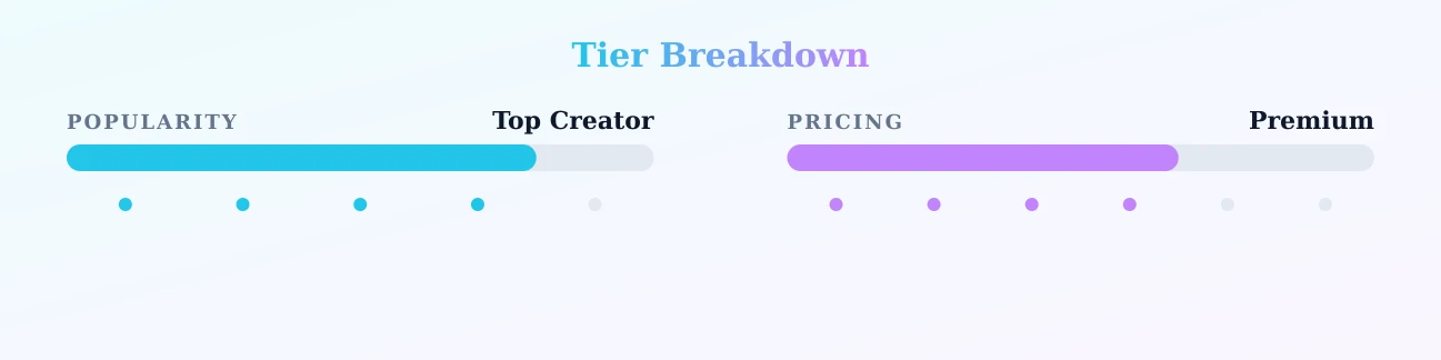 Nansy — popularity and pricing tiers