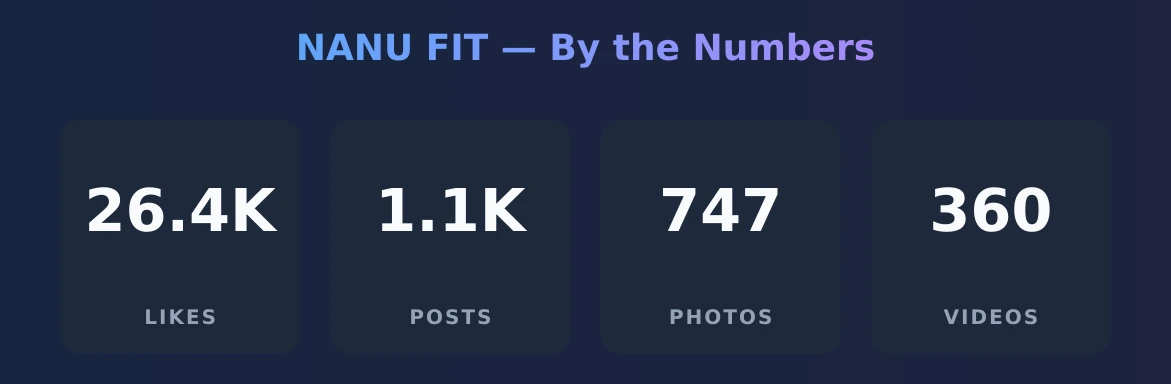 NANU FIT — content metrics