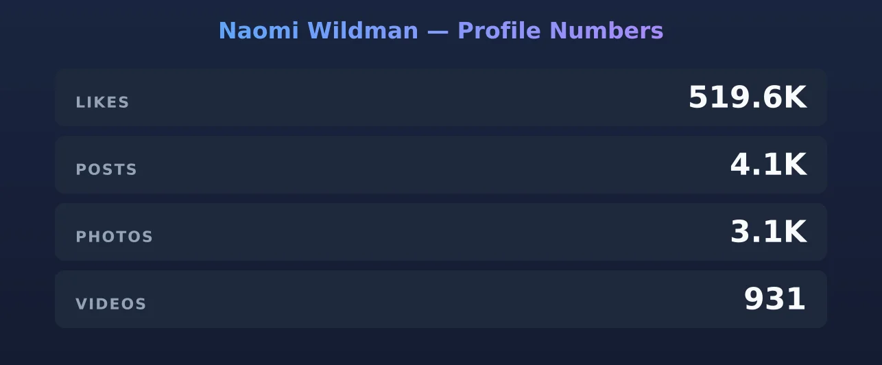 Naomi Wildman — content metrics
